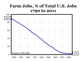 Farm Jobs