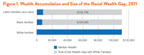 racial wealth gap